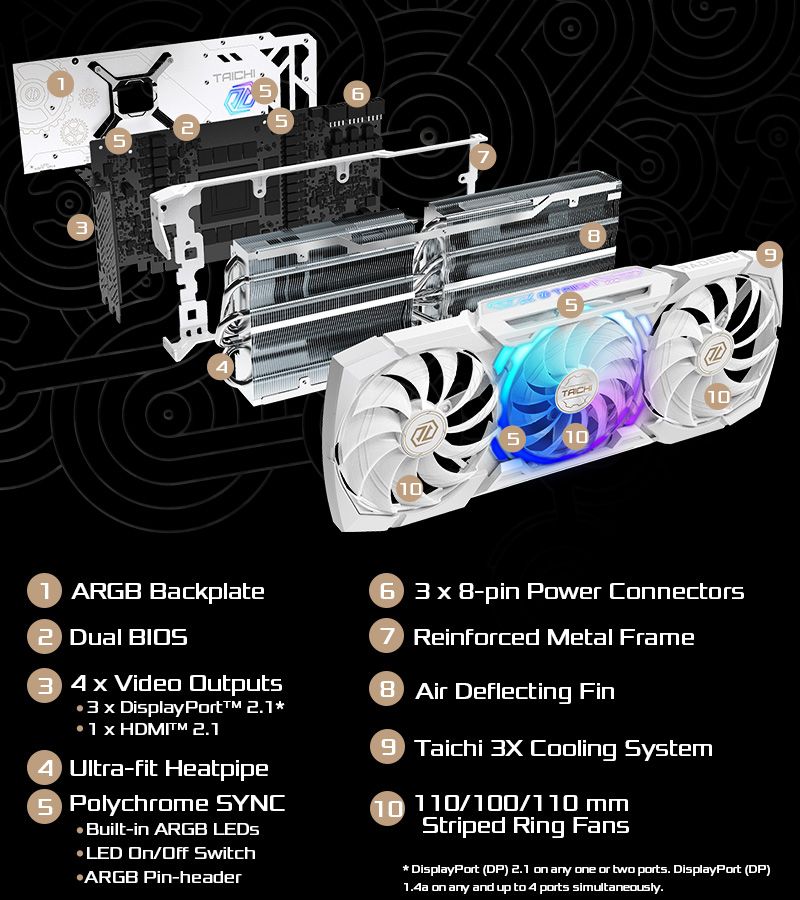 Product Layout